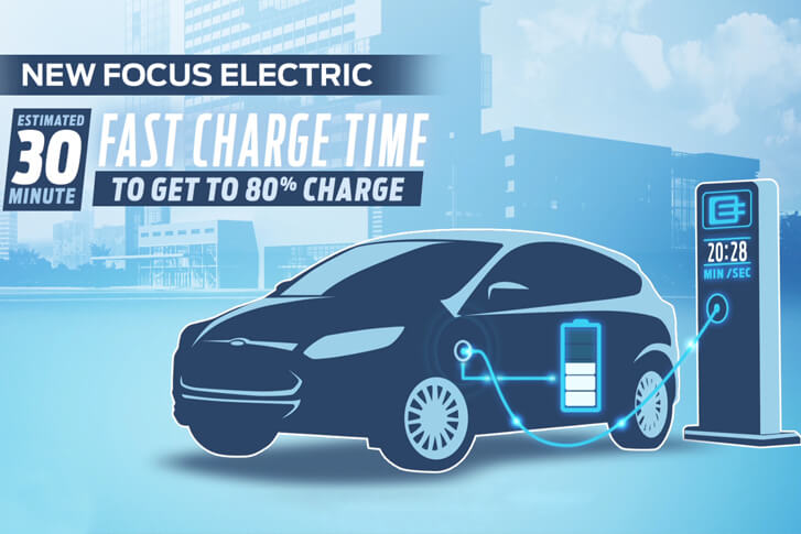 Ford Electric Vehicle Car